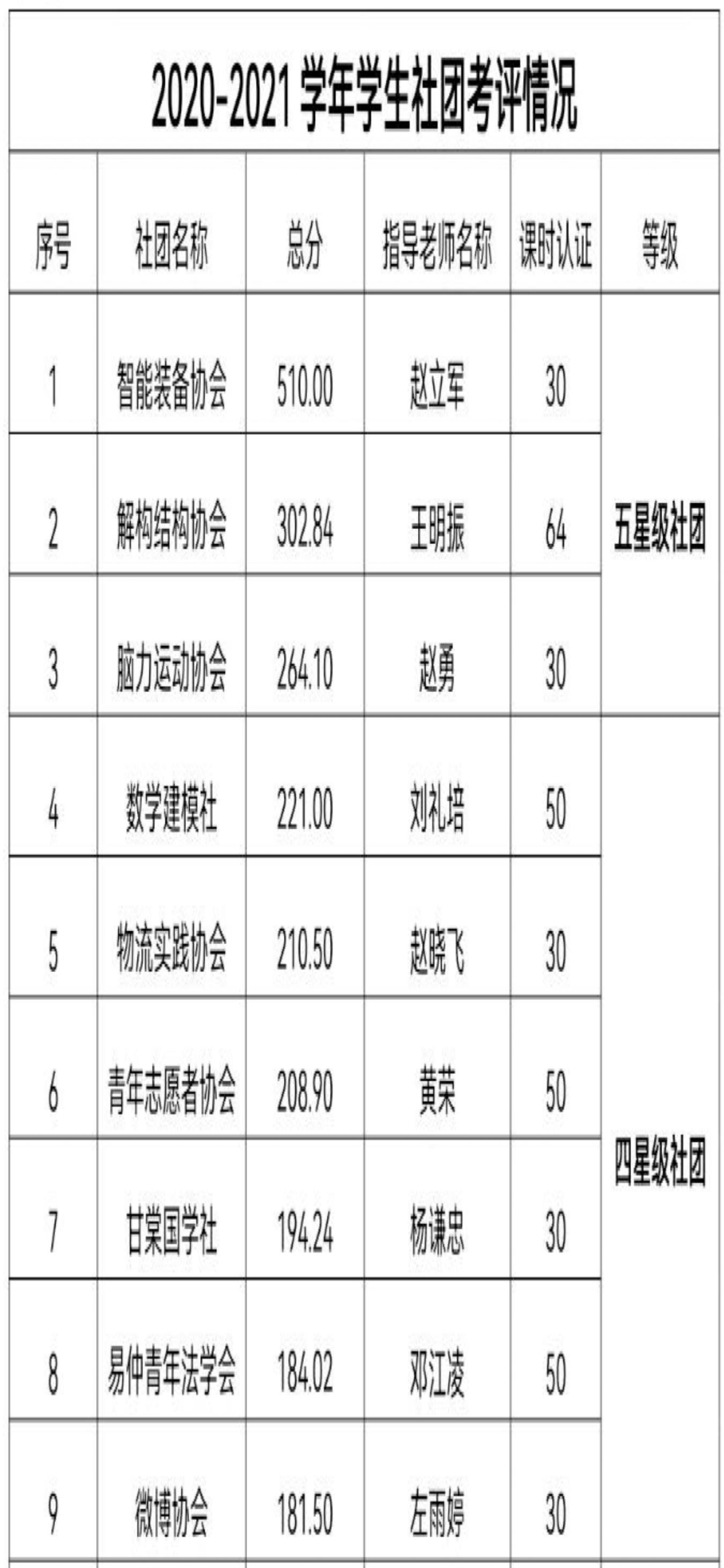 解构结构协会荣获永利集团五星级社团！！！.jpg